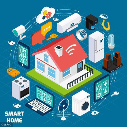 技術(shù)開發(fā)與智能產(chǎn)品的融合 現(xiàn)代生活的變革與未來展望