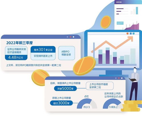 科技中介服務 證券業賦能實體經濟的新引擎